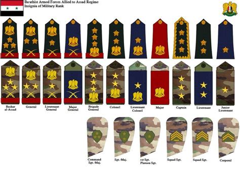 Syrian Arab Army rank insignia (Assad's forces)