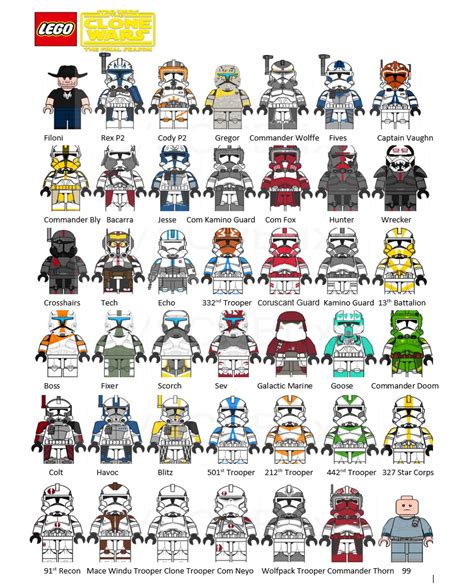 List of Clones with Names : r/MandRproductions