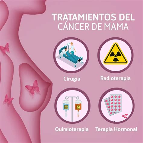 El cáncer de mama, síntomas y tratamientos | elTitular.do