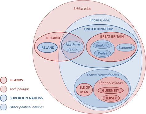 File:British Isles Euler Diagram 2.png - Wikimedia Commons