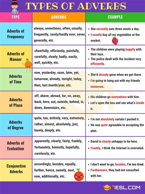 What Is An Adverb Parts Of Speech Adverbs Adverb Types | Free Hot Nude ...