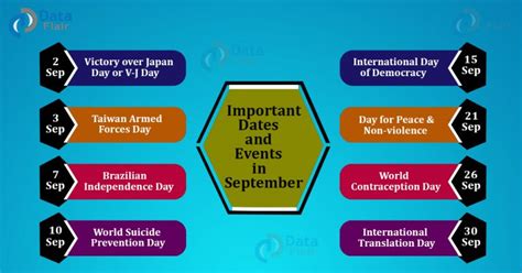 Important Dates and Events in September Month - DataFlair