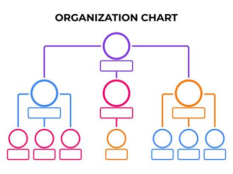 Printable Organizational Chart Template | Organizational chart ...