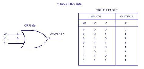 Nand Gate Truth Table 2 Inputs