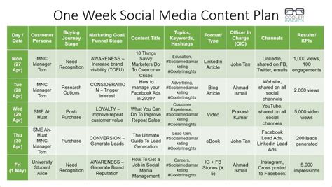 Social Media Content Plan and Calendar | Cooler Insights