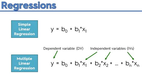 Complex linear regression equation example - hooksos