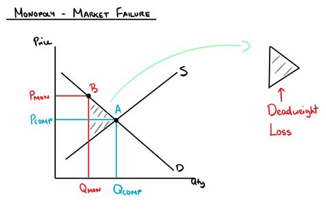 😎 Define market failure economics. Market Failures, Public Goods, and ...