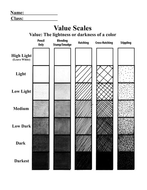 The smARTteacher Resource: Value Scale Worksheet