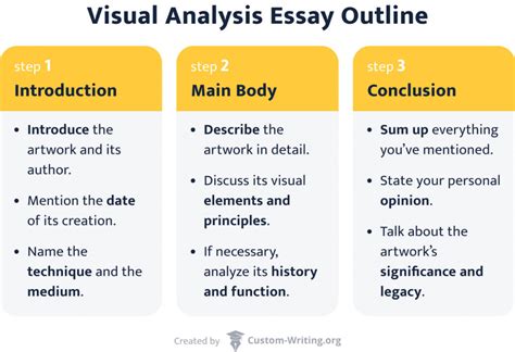 Visual Analysis Essay: Example, Template & Writing Guide