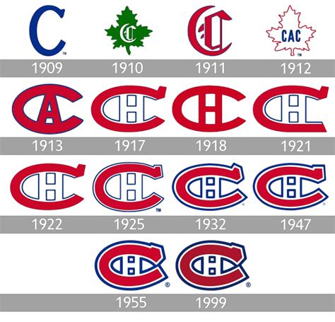 Montreal Canadiens logo : histoire, signification et évolution, symbole