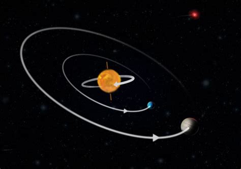 Binary star systems | sciencesprings