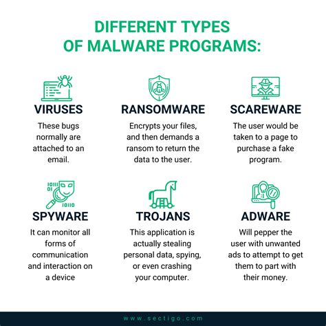 Definition And Types Of Malware Ransomware - Photos All Recommendation