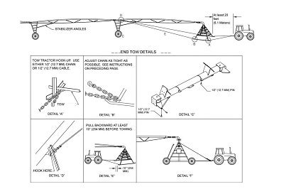 TOWABLE CENTER PIVOT – Rainfine |irrigation|irrigation solution|center ...