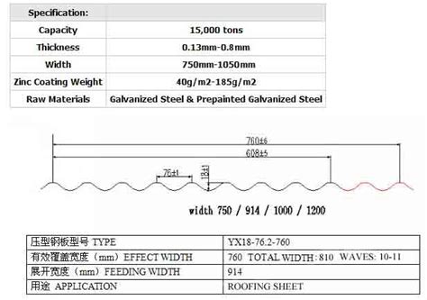 Prepainted Corrugated Galvanized Steel Sheet (Roofing Sheet) - Shanghai ...