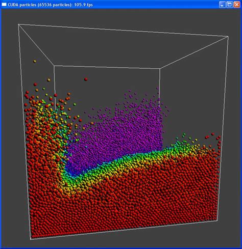 Figure 2 from Particle Simulation using CUDA | Semantic Scholar