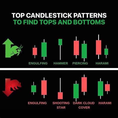 Best Candlestick Trading Patterns | Forex trading quotes, Intraday ...