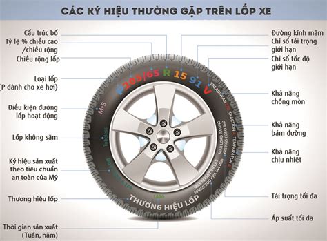 Hướng dẫn cách đọc thông số lốp xe ô tô tài xế Việt cần biết