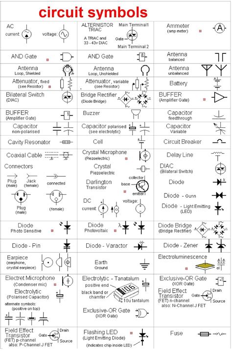 Electrical Schematic Symbols Motor Control