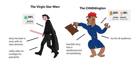 Virgin Star Wars v. CHADDINGTON | Virgin vs. Chad | Know Your Meme