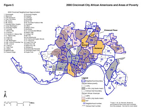 Poverty, Race and Gender in Cincinnati