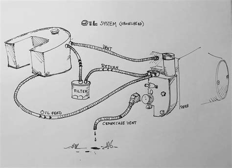 Shovelhead Engine Diagrams