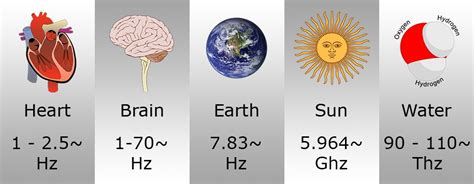 Music Theory: 432 Hz - Separating Fact From Fiction (2023)