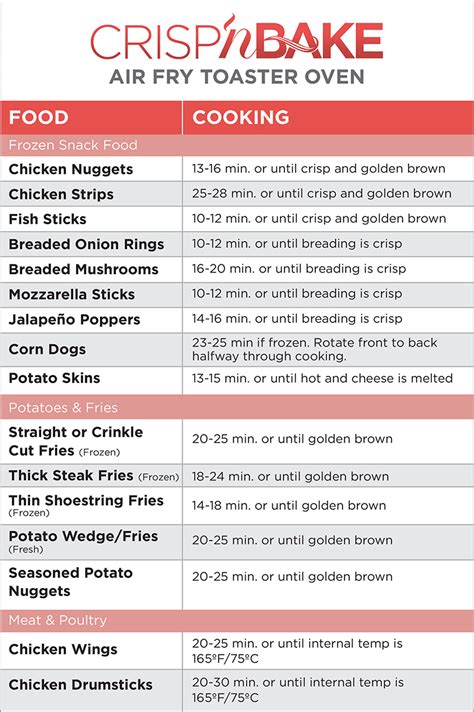 Air Fry Toaster Oven Cooking Chart | BLACK + DECKER