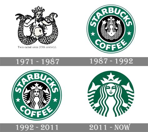 Old Logos Vs New Logos