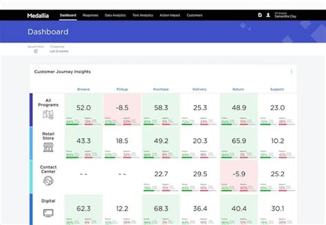 Customer Experience Management Platform - Medallia