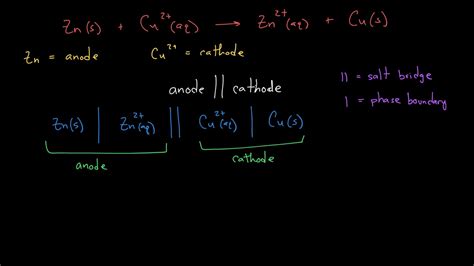 How To Write Cell