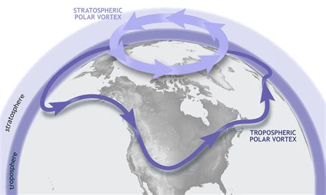 Polar Vortex Power Outages: 6 Things to Know about Supply, Demand, and ...