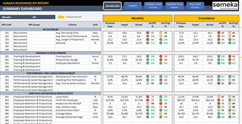 KPI Dashboard Excel Templates | KPI Bundle | Special Discount