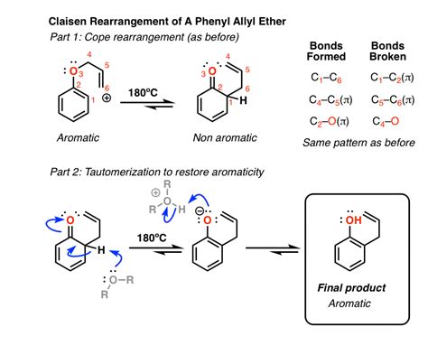 The Cope and Claisen Rearrangements – Master Organic Chemistry