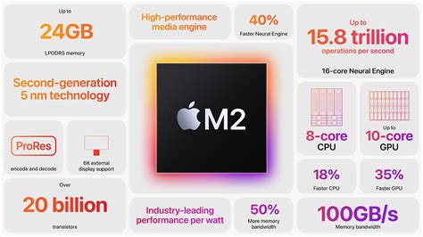 Apple M2 vs Apple M4 Pro (12 cores) vs Apple M4 (8 cores)