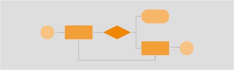 Draw Io Flowchart Tutorial