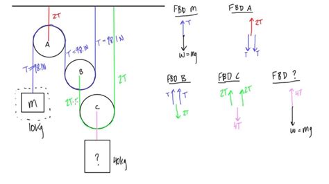 How To Calculate Tension / Solving For Force of Tension - Mass, Pulley ...