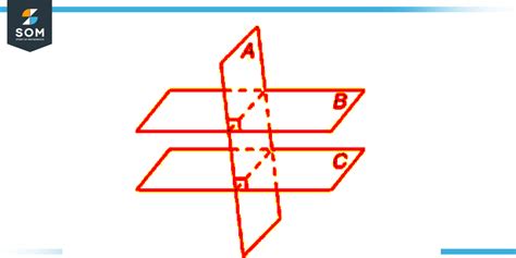 Perpendicular Planes