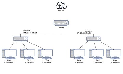 LAN Network Diagram Overview - 158 Words | Assessment Example