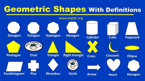 25+ Geometric shapes Names and Pictures PDF - EngDic