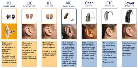 Aural rehabilitation speech therapy - greyhrom