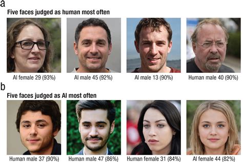 AI can create Caucasian faces that look more real than actual humans ...