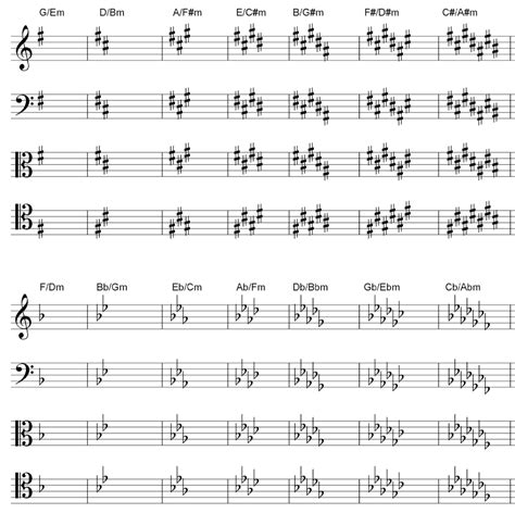 Key Signatures Chart - My Music Theory