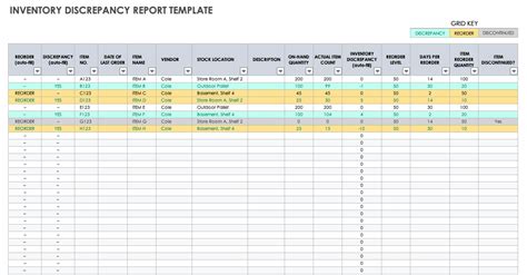 Download Free Inventory Report Templates | Smartsheet