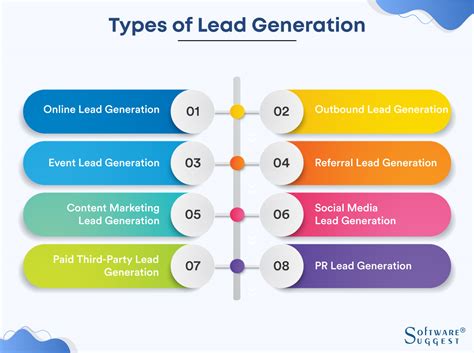 What is Lead Generation Process? [7 Tried-and-Tested Steps]