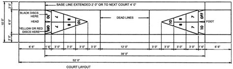 Shuffleboard Court Diagram for Outdoor Entertainment