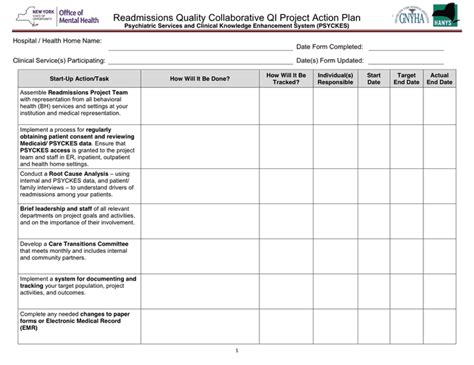 Hr Succession Planning Template