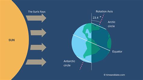 Winter Solstice 2020: Meaning Traditions and Celebrations!