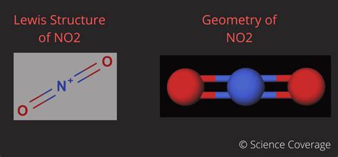 Is NO2+ Polar or Nonpolar?