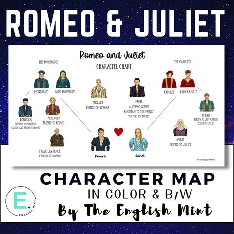 Romeo and Juliet Character Maps - Classful