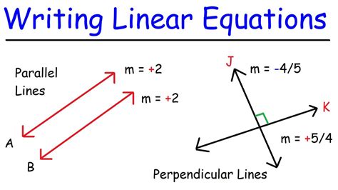 Writing Linear Equations of Parallel and Perpendicular Lines - Algebra ...